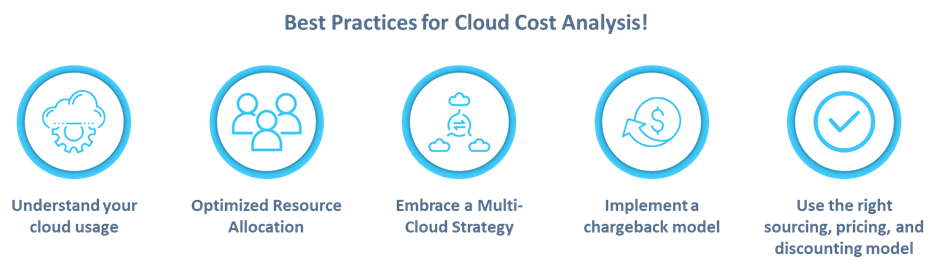 Cloud Cost Analysis Best Practices