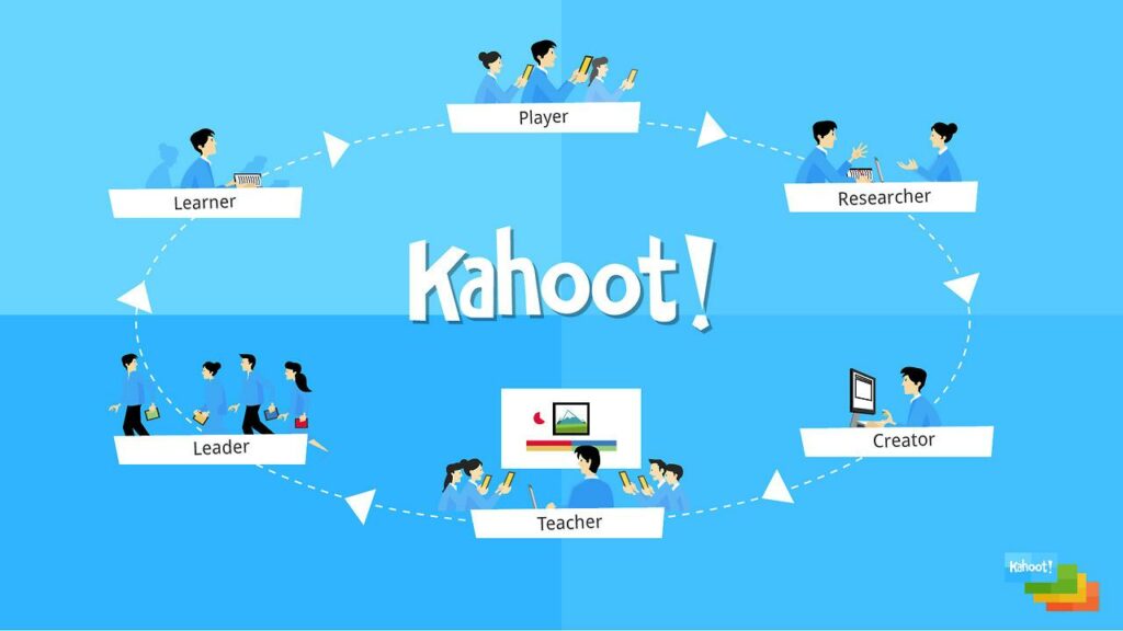 Kahoot