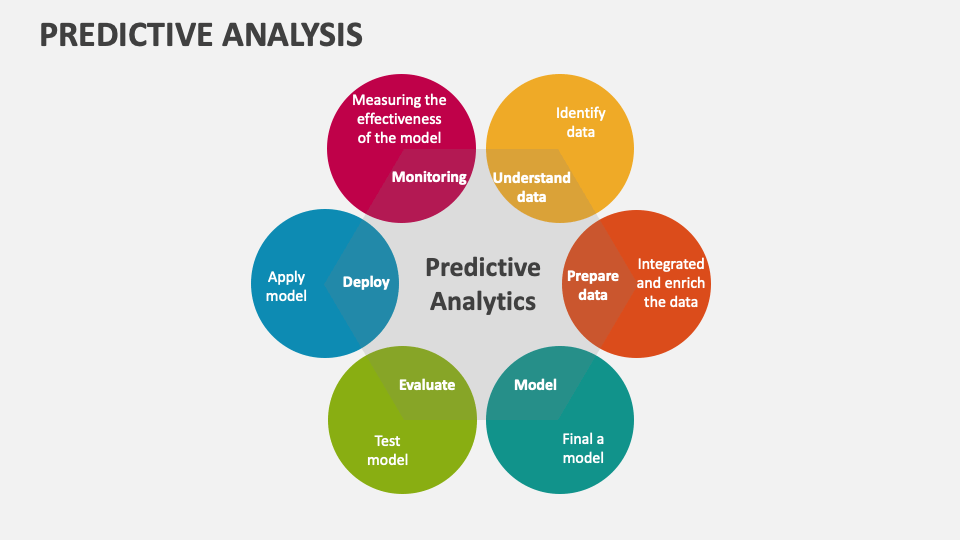 Predictive Analytics