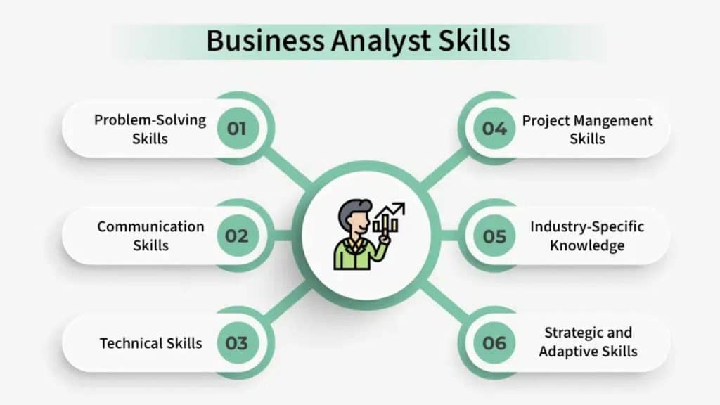 Skills required for a business analyst