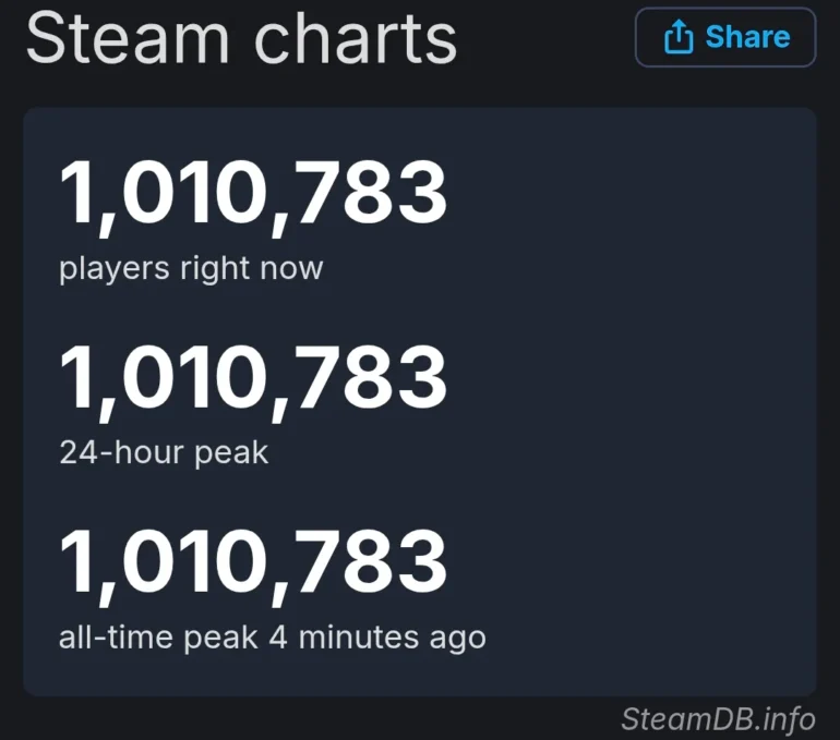 Monster Hunter Wilds 1 Million Concurrent Players