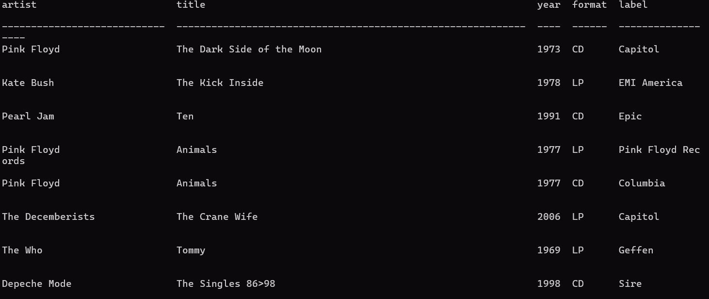 SELECT statement on the albums table in SQLite.